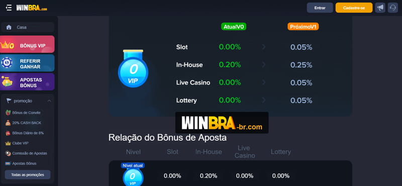 Jogos de casino online